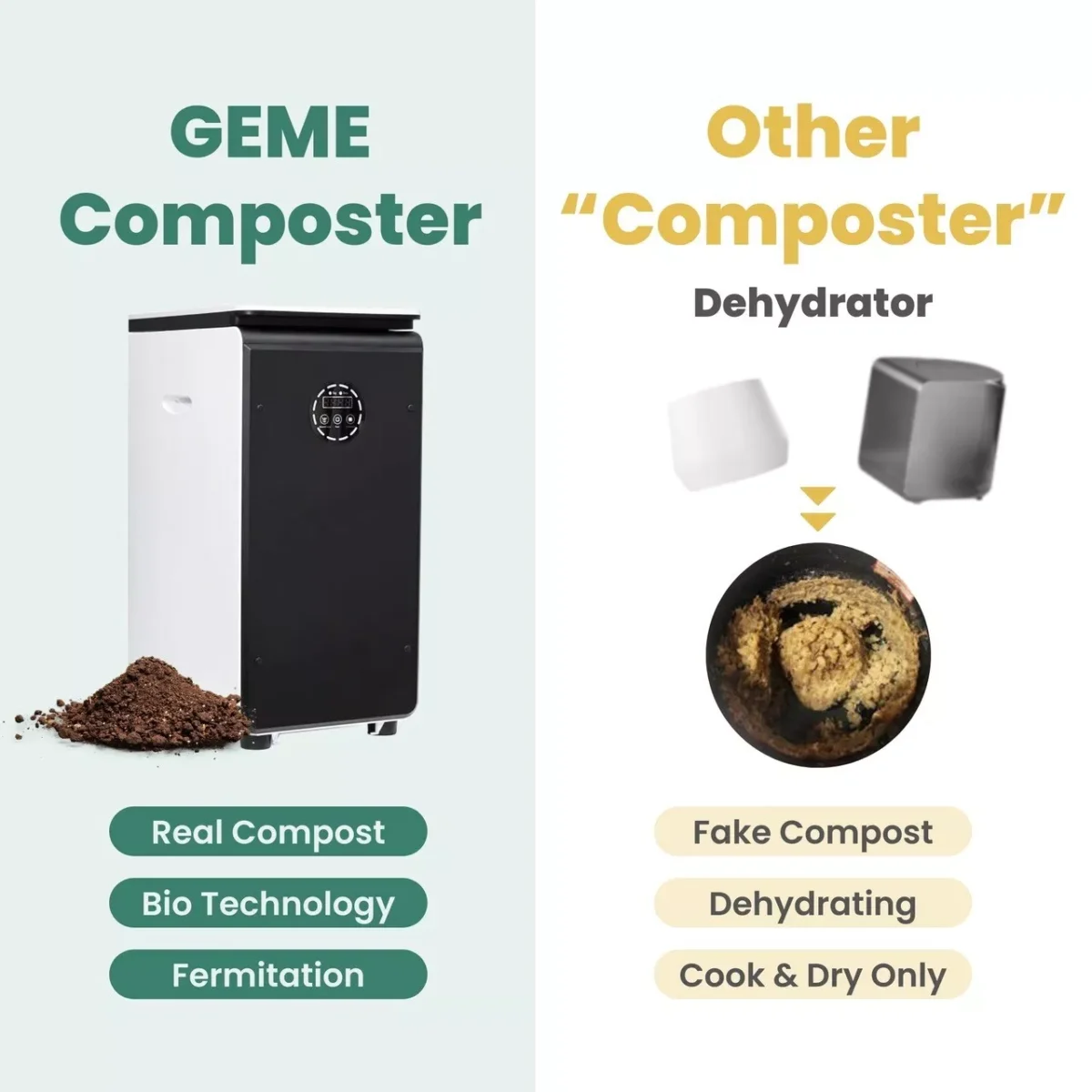 Revolutionary GEME 19L Electric Composter – Real Composting, Silent & Odorless, No Filter Replacement, 95% Waste Reduction