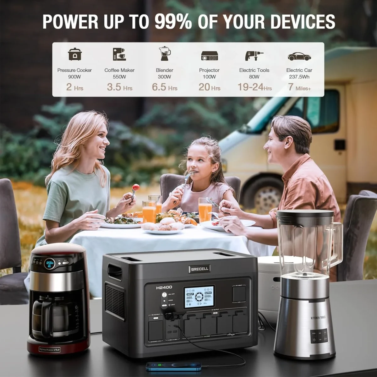 GRECELL 2400W Continuous / 4800W Peak Portable Power Station