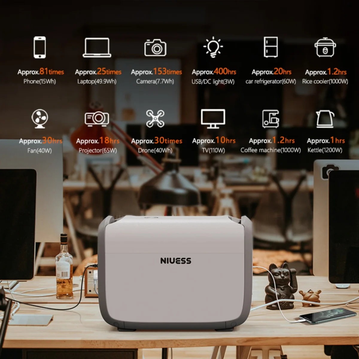 NE-1200 1228WH Portable Power Station with 400W Solar Panel 384000mah Lifepo4 battery w/ 4 1200W