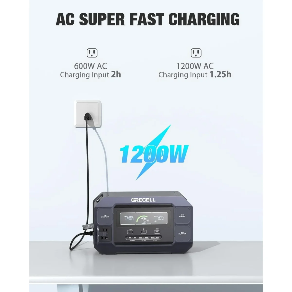 Solar Generator 2200W GRECELL Portable Power Station 1126Wh with Solar Panel 2×100W