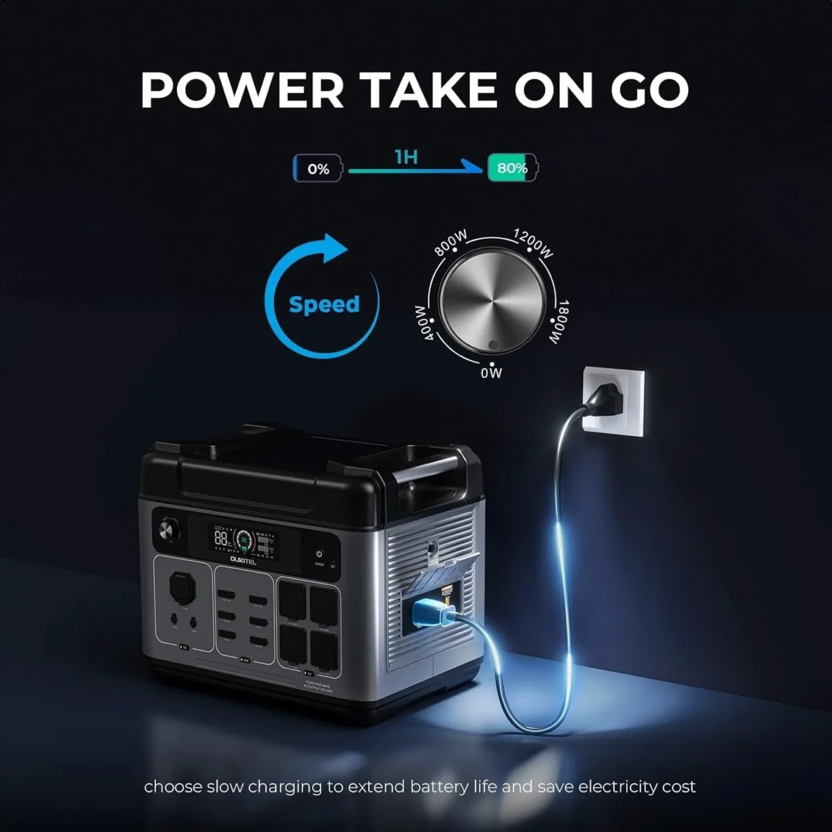 OUKITEL P2001 Plus 2400W Power Station with 200W Solar Panel, 2048Wh Solar Generator